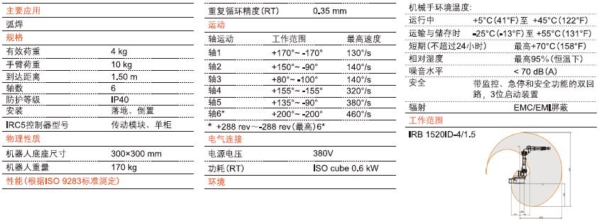 IRB-1520ID 技参.jpg