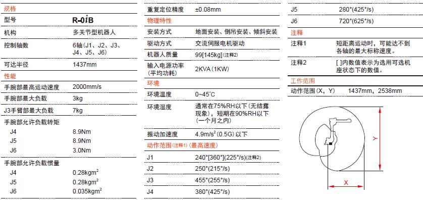 R-0iB 技参.jpg