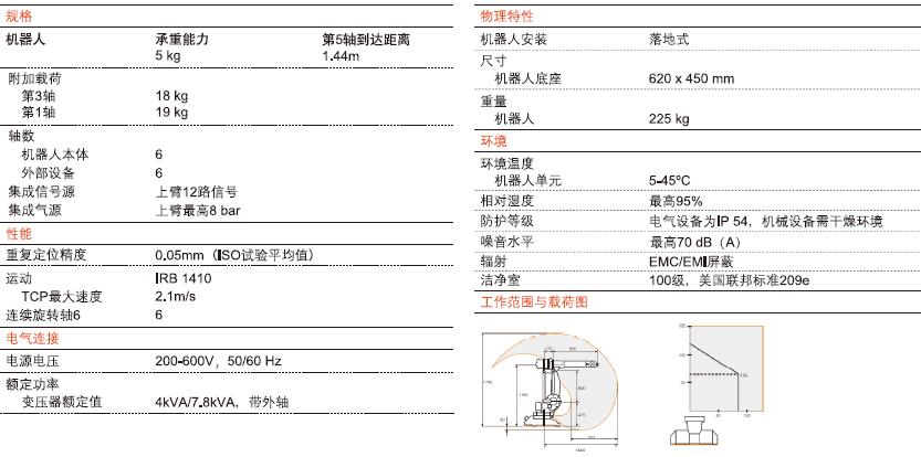 IRB-1410 技参.jpg